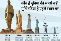 दुनिया की सबसे बड़ी मूर्ति कौन - Biggest Statue In The World